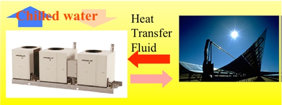 Solar Cooling
